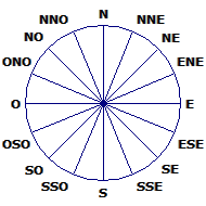 Wind Rose